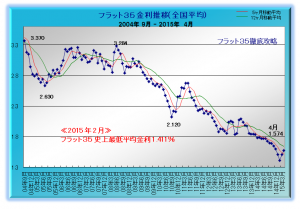 suii201504